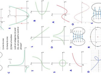 Introduction to Functions and Types of Functions