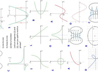 Introduction to Functions and Types of Functions