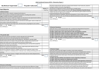 AQA GCSE Combined Science - Chemistry paper 1 student tracker