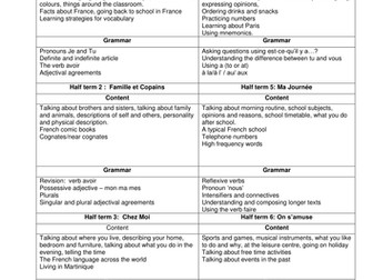 French Scheme of Work Expo Year 7