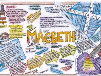 Macbeth Revision Mat