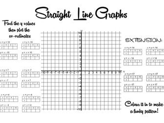 Straight Line Graphs Picture