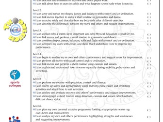 Pupil Speak Levels - Dance and Gymnastics