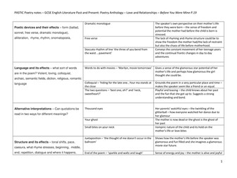 AQA English Literature GCSE  Past and Present Poetry Anthology Notes: Love and Relationship Notes