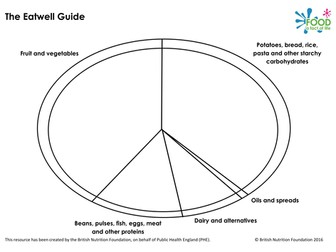 Blank 'new' eatwell plate guide 2016