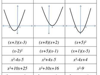 Sketching quadratic graphs (matching activity)