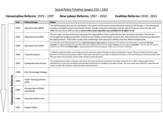 NEW H580 OCR Sociology - Education & Social Policy Timeline