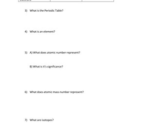 Foundation Chemistry: atoms, Periodic table, chemical reactions