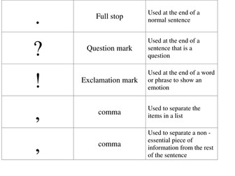 Punctuation