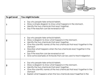 NEW KS3 Assessment Task Acids and Alkali (Neutrilisation)