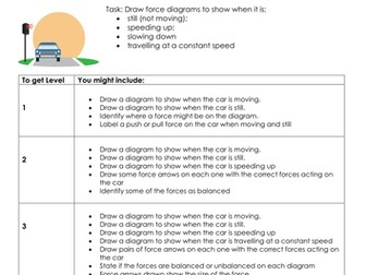 NEW KS3 Assessment Task - Forces