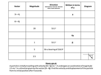 Vectors in component form investigation