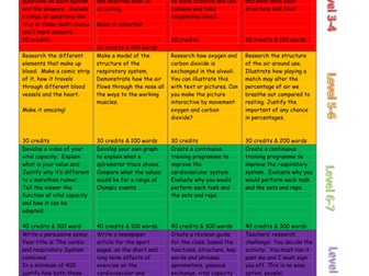 GCSE PE homework / Independent learning tasks