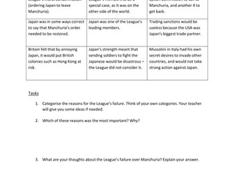 Reason for Japanese invasion of Manchuria