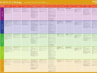AQA GCSE (9-1) Biology – Pupil progression poster