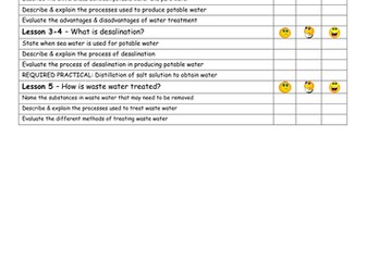 Sustainable development & potable water NEW GCSE (2016)AQA TRILOGY