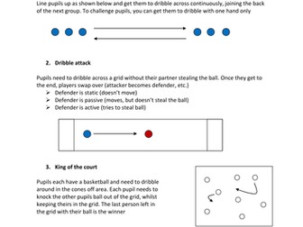 Basketball Unit of Work Reseources