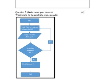 Algorithms in Scratch | Teaching Resources