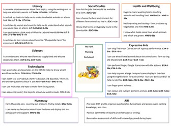 Farm Topic Web Planning for Early Years