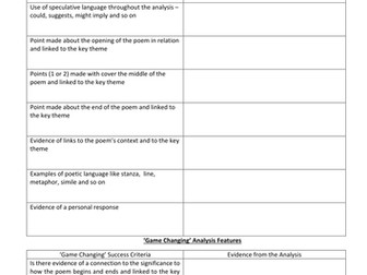 EQUQAS GCSE (9-1) Poetry Anthology Checklist for Analytical Responses and Exemplar Responses