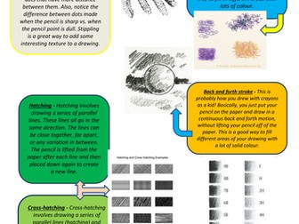 Use different shading techniques to create a desired effect.
