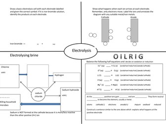 AQA electrolysis Summary