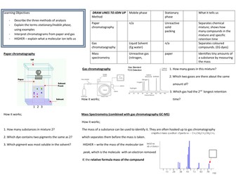 Methods of analysis GCSE