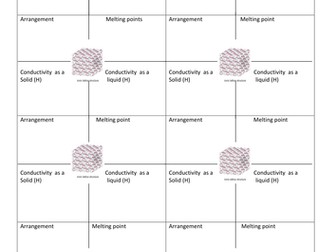 Graphite Properties revision Flashcards