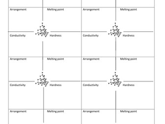 Diamond properties revision flashcards