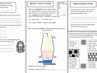 Summary of extraction of metals