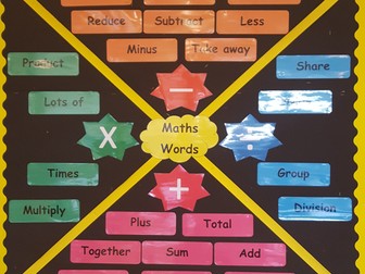 Mathematical words display