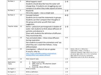 Diffusion AQA Combined Trilogy