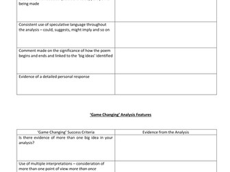 EDUQAS GCSE (9-1) First Unseen Poem Checklist for Analytical Responses
