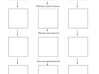 The Three Trees sequence task