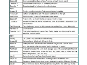 Shackleton's Journey