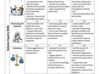 Inquiry skills assessment rubric