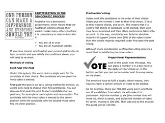 Democratic Process- Voting
