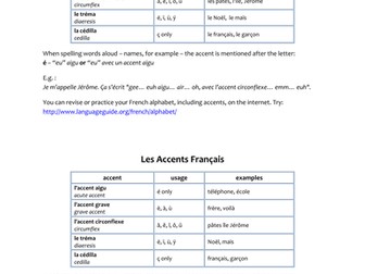 French accents