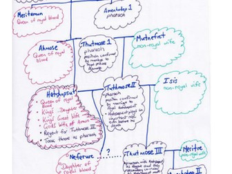 Hatshepsut: Personality in Their Times