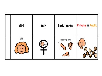 Private and Public - A PDHPE resource.