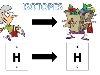 Radioisotopes Decay Analogy (carrying shopping)