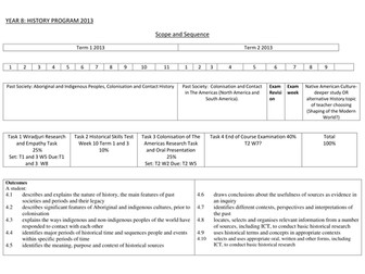 Aboriginal Australians- Contact and Colonisation