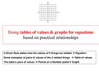 Modelling Linear Relations: Equation, Table, Graph