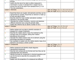 New GCSE: Complete Learning Outcomes for every lesson in AQA Chemistry / Trilogy / Science