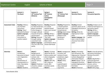 Yr 7 Long Term Planning