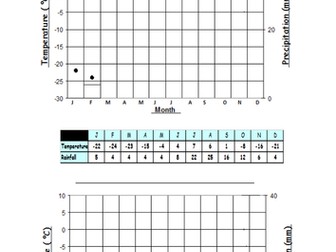 Cold Environments - New AQA