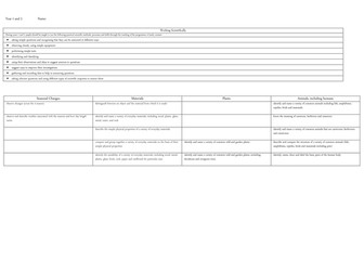 Updated, slightly different Science Assessment
