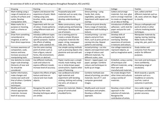 Art skills progression through KS1 and KS2