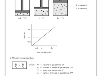 Gas Laws DISCOUNT BUNDLE SAVE 40% | Teaching Resources