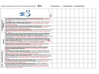 Speaking and Listening progression grids New Curriculum